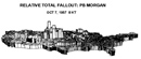 nuclear fallout from Plumbbob Morgan
