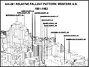 Americium-241 deposition map.